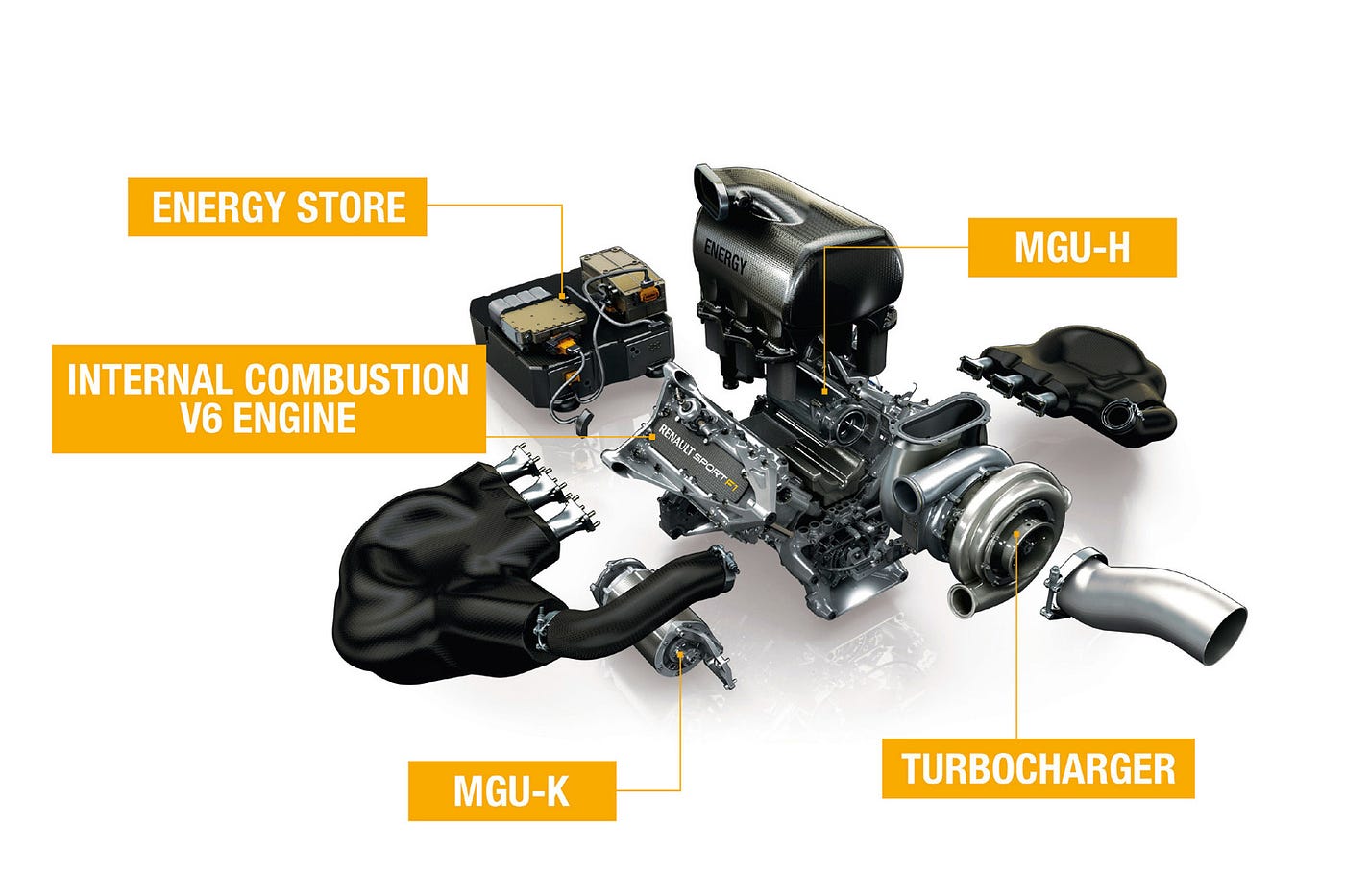 Formula 1 vs. Regular V6 Engines