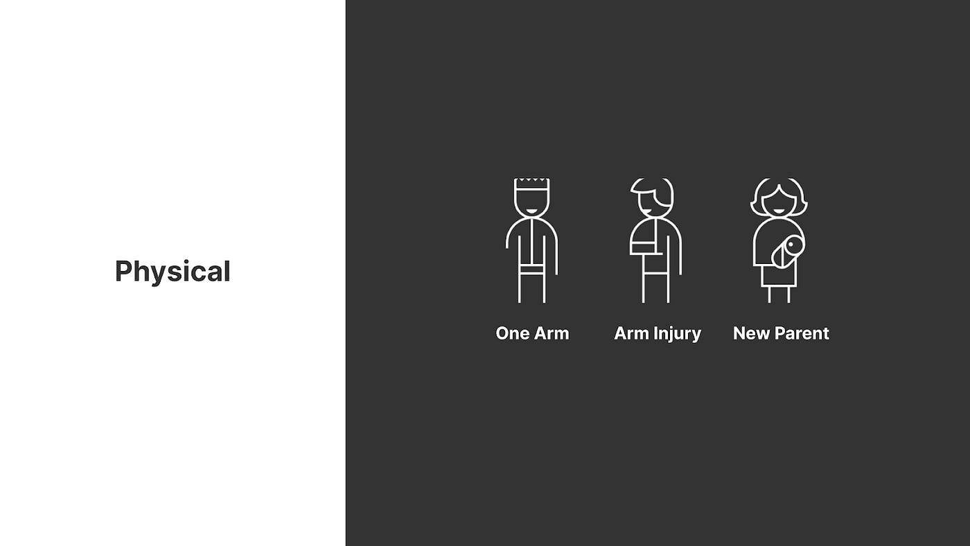 A slide labeled ‘Physical’ with three images of stick figures, the left image represents a person with one arm, the middle someone with an arm injury, and the right image a person holding a baby, labeled ‘New Parent’