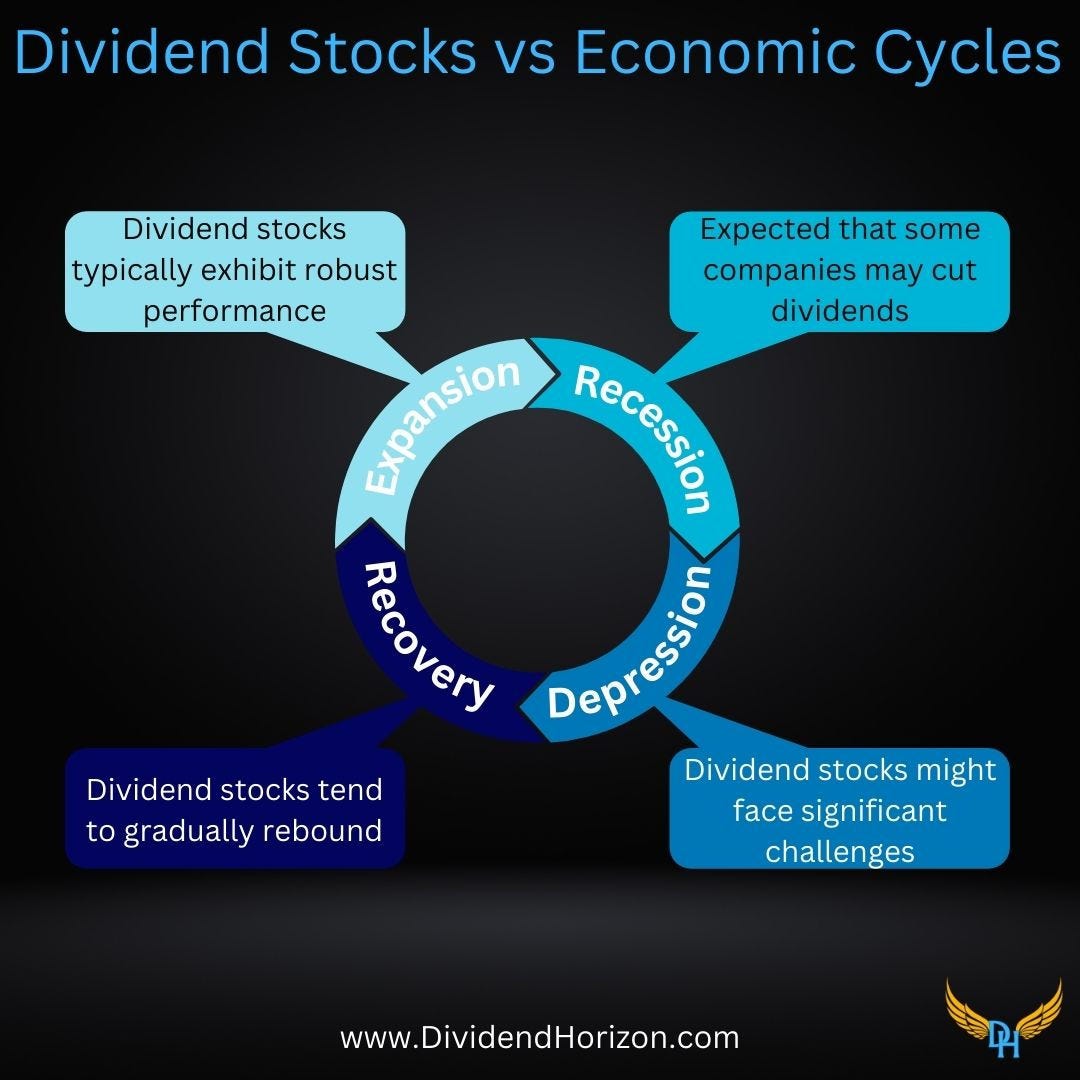 Master Dividend Stock Investing: How to Optimize Performance Along Economic  Cycles | by DividendHorizon | DataDrivenInvestor