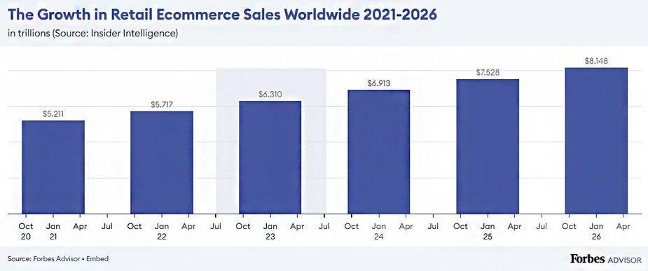 The Future of E-commerce: 2020 and Beyond