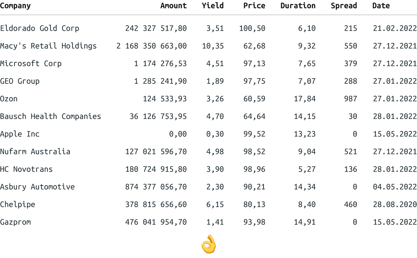 Table alignment to right