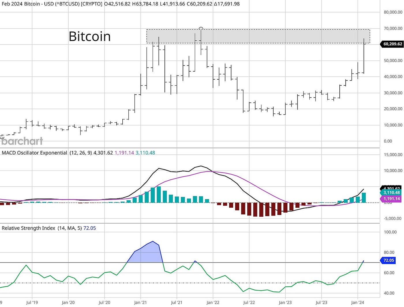 More signs of “risk-on” sentiment. | by Mosaic Asset | Coinmonks | Medium