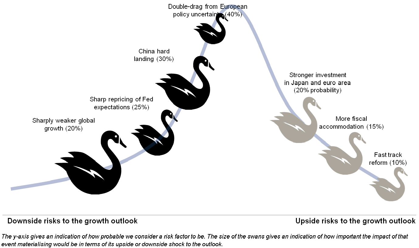 The Black Swan event — A threat to the Financial System and  Cryptocurrencies | by Neo | LecleVietnam | Medium