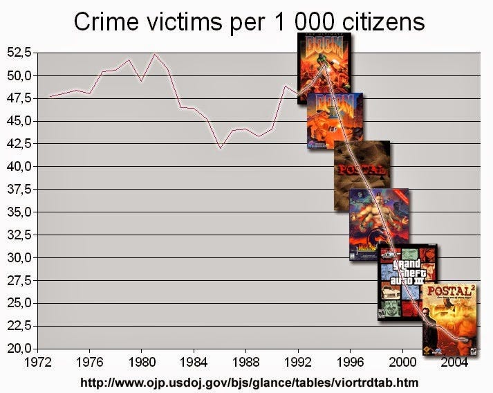 Jogos, vício e violência: o que a ciência tem a dizer?