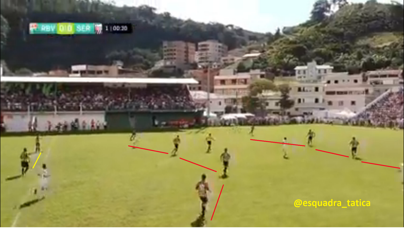 Serra num 4–4–2 na fase defensiva
