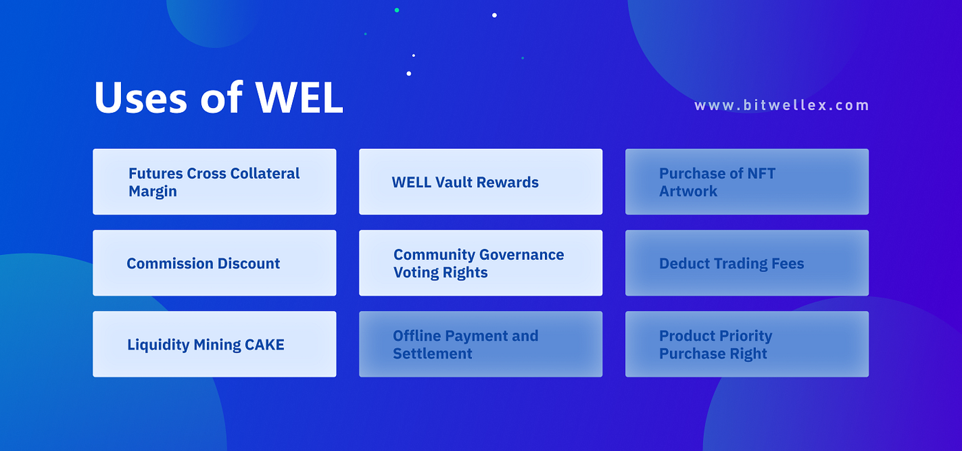 BitWell, more than Options. On July 14, Hsann, COO of derivatives… | by  BitWell | Medium