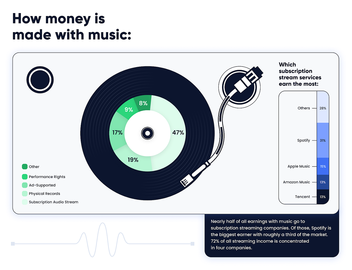 Revolutionizing Music Royalties: How Blockchain is Changing the Game