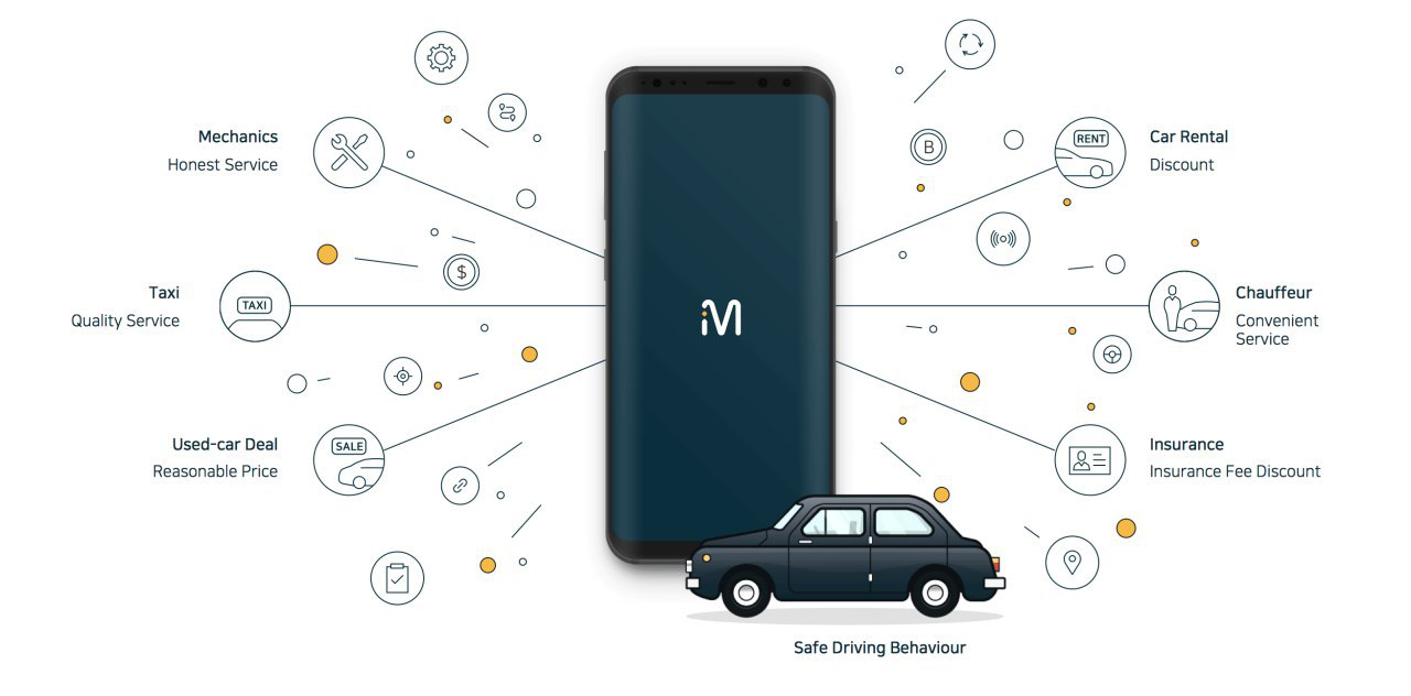 왜 MVL이어야 하지? — 2 MVL이 해결할 수 있는 점 — 실현방안 | by MVL Blockchain | Medium