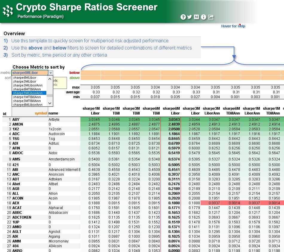 How to Pull 30,000 Cryptocurrency Sharpe Ratios in 5 seconds | by Chris  Ware | Cryptosheets | Medium