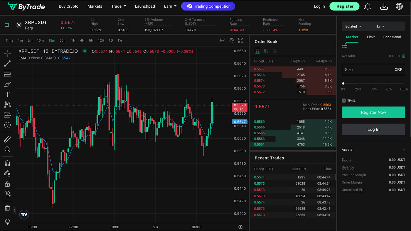 EMAs Explained: How Exponential Moving Averages Boost Trading Accuracy | by  JeNovation | Medium