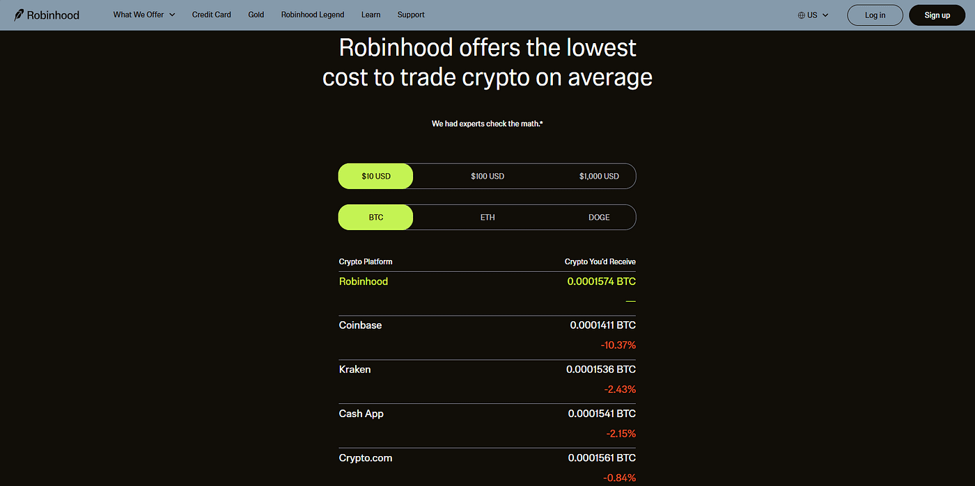 Fintechzoom best crypto trading platforms | by Antony Threecores | Medium