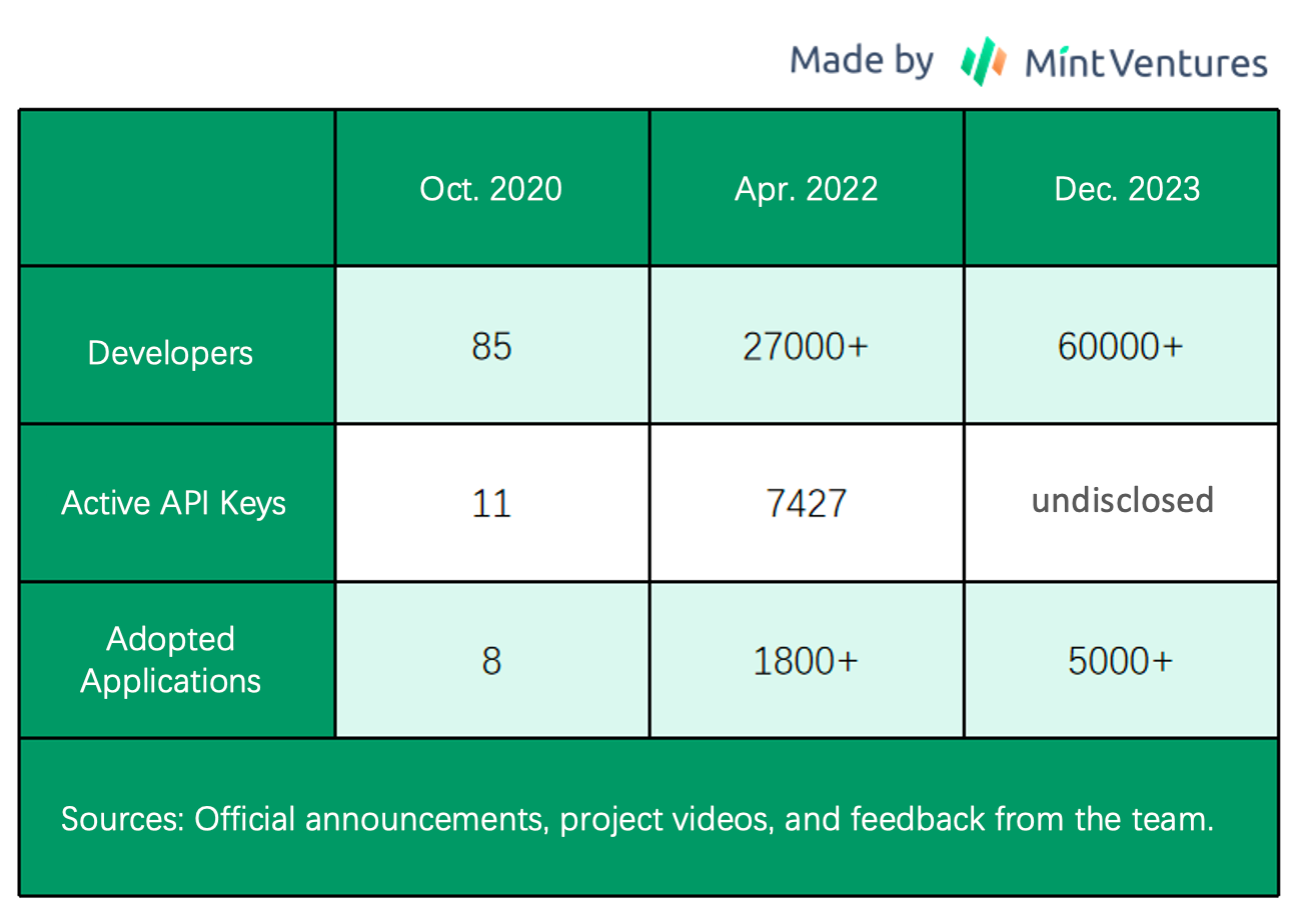 Covalent Network: The Hidden Gem of Decentralized Infrastructure | by Mint  Ventures | Medium