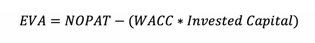 Breaking down the Economic Value Added (EVA) Calculation | by Dobromir  Dikov, FCCA, FMVA | Magnimetrics | Medium