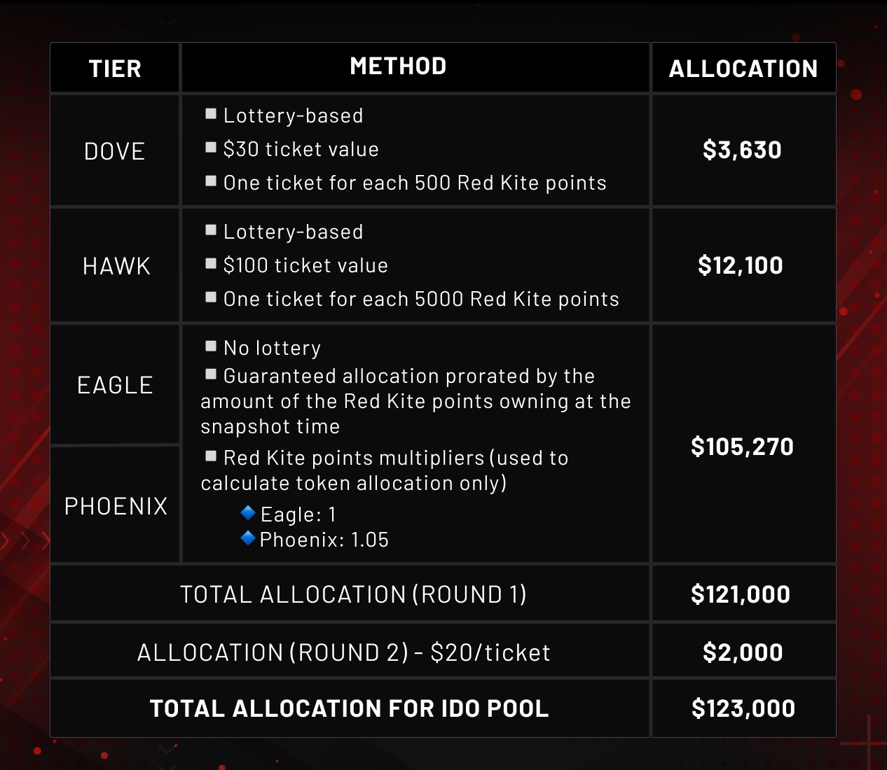 Whitelist Registration and Gleam Competition for $SPG IDO on Red Kite are  Open! | by Rin | Red Kite | Medium