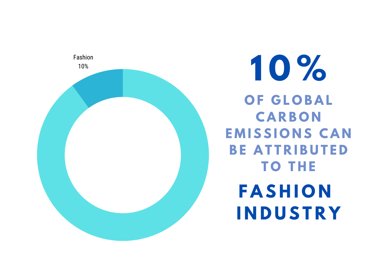 One of the most significant benefits is that it helps to reduce our carbon footprint.