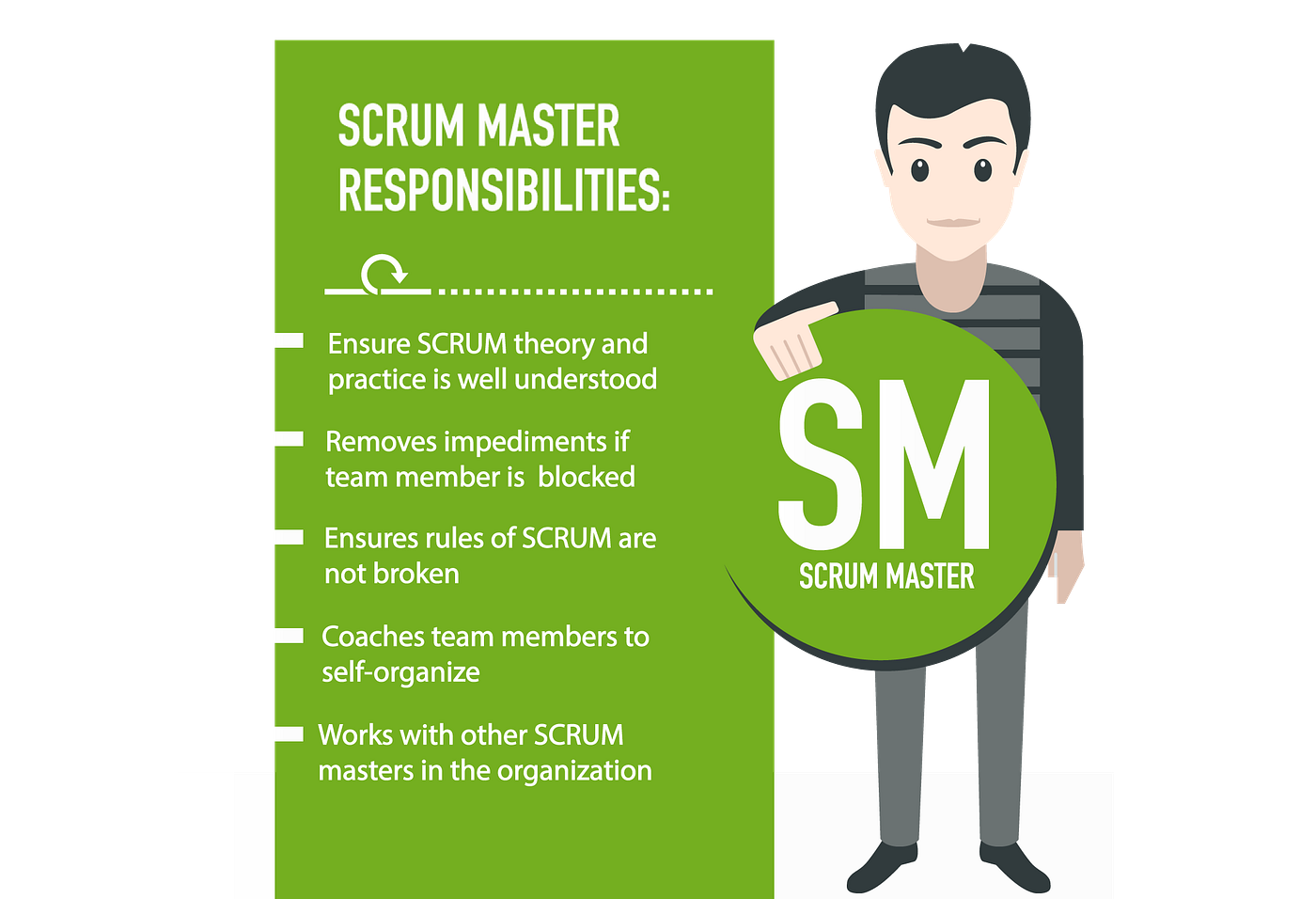 PSM-I的中合格問題集
