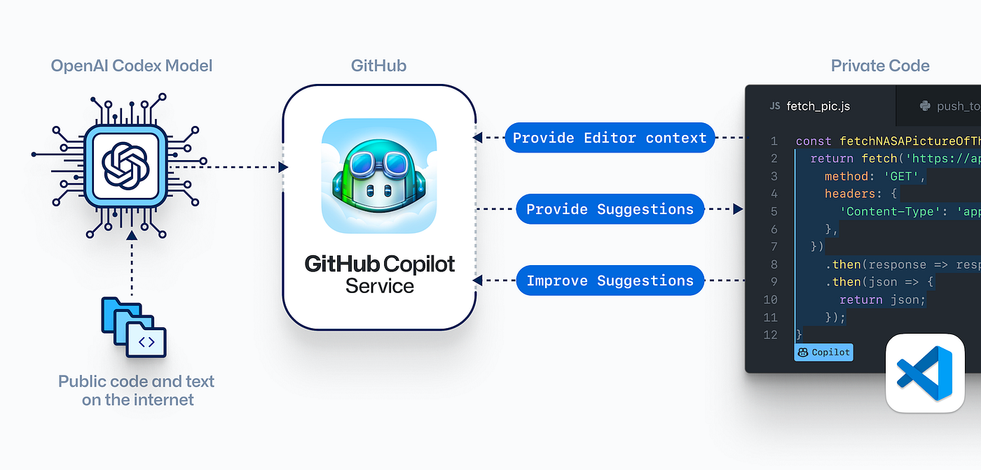 GitHub Copilot vs Cursor AI: The Best AI Coding Assistant for Developers |  Top 10 AI Tools Replacing Full-Time Jobs in 2025- socialreview.in