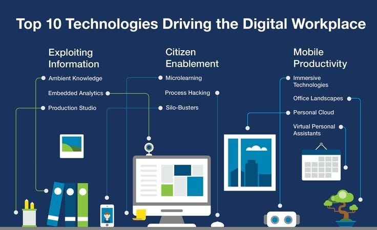 Image result for Workforce Revolution: Navigating the Rise of AI Technology in the Workplace infographics