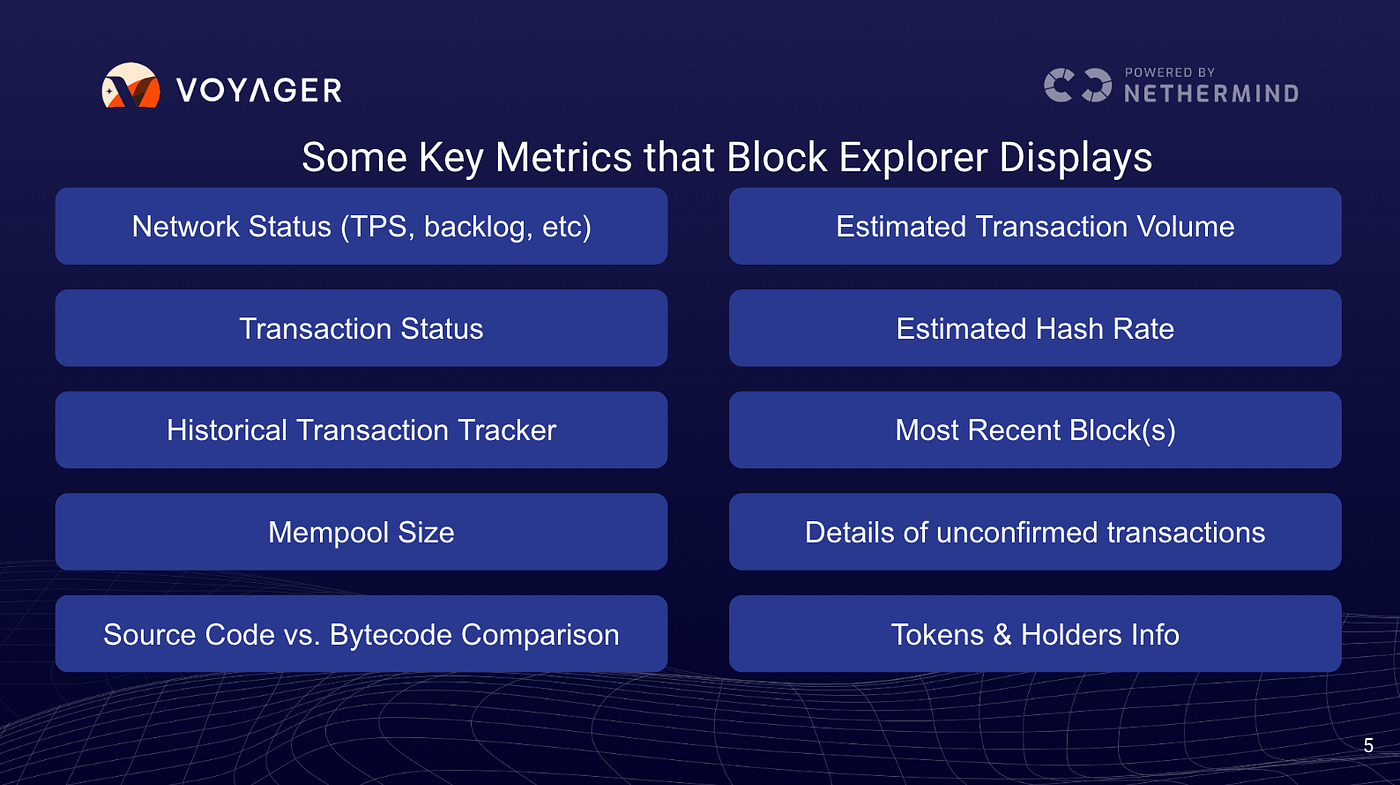 KYT Sessions #3: Pulse Checking Network Health with Voyager — 06/09/2023 |  by zkLend | zkLend | Medium