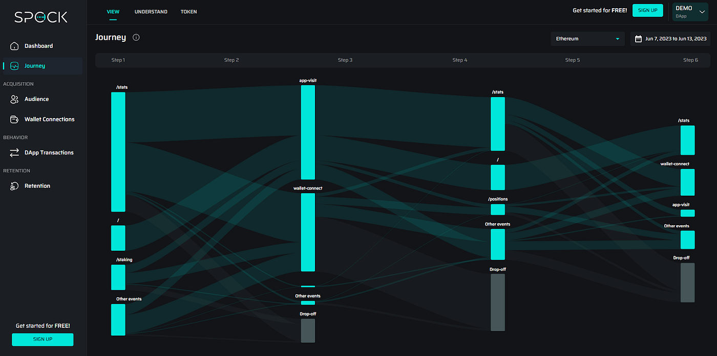 Wallet: Features » Dashboard and Customer Stats.