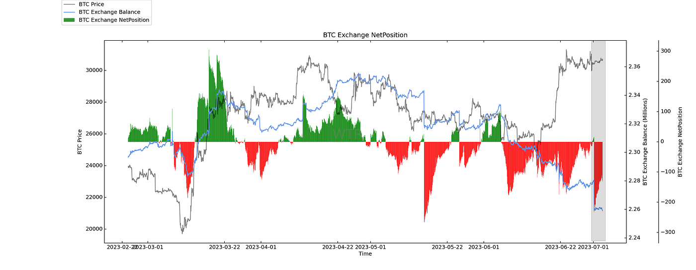 清夜无尘，月色如银｜WTR 7.03