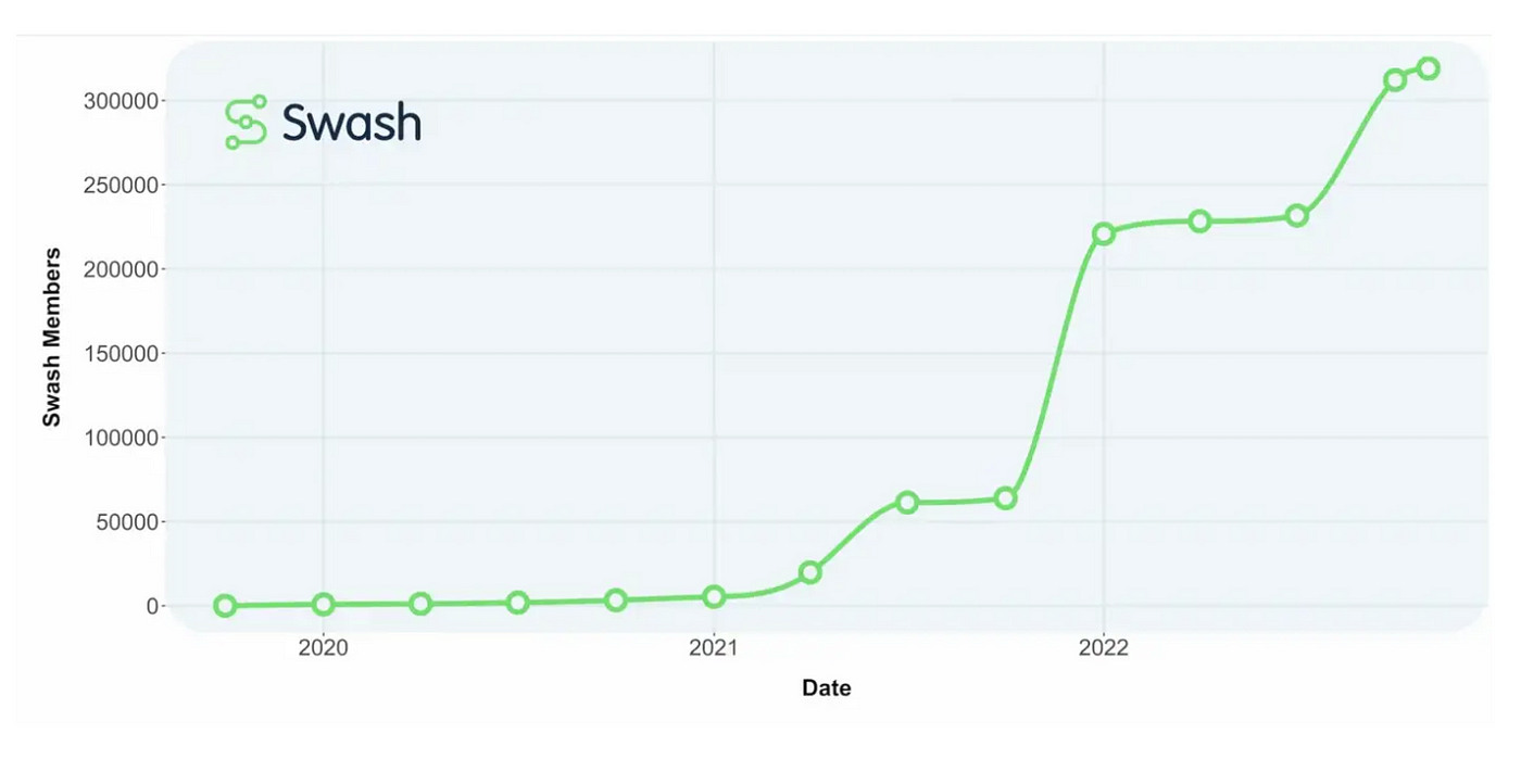 Fortnite player count 2020