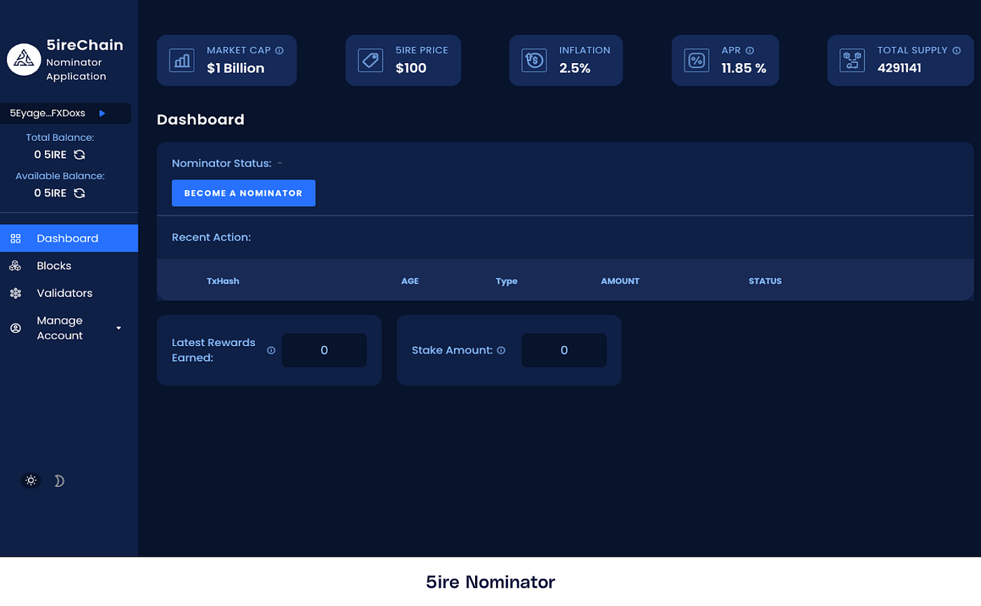 Introducing the Testnet Thunder ecosystem | by 5ireChain | Medium