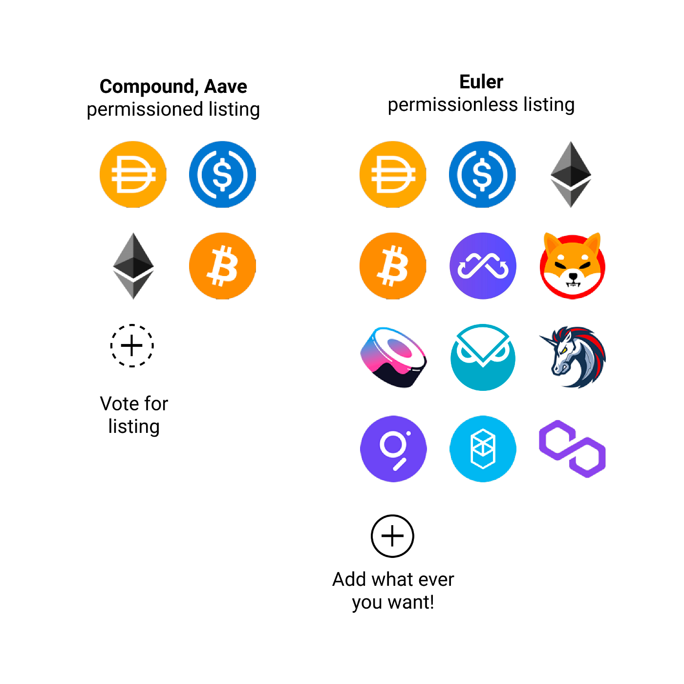 Euler: The Next-Generation DeFi Lending Protocol | Perpetual Protocol /  Nekodex