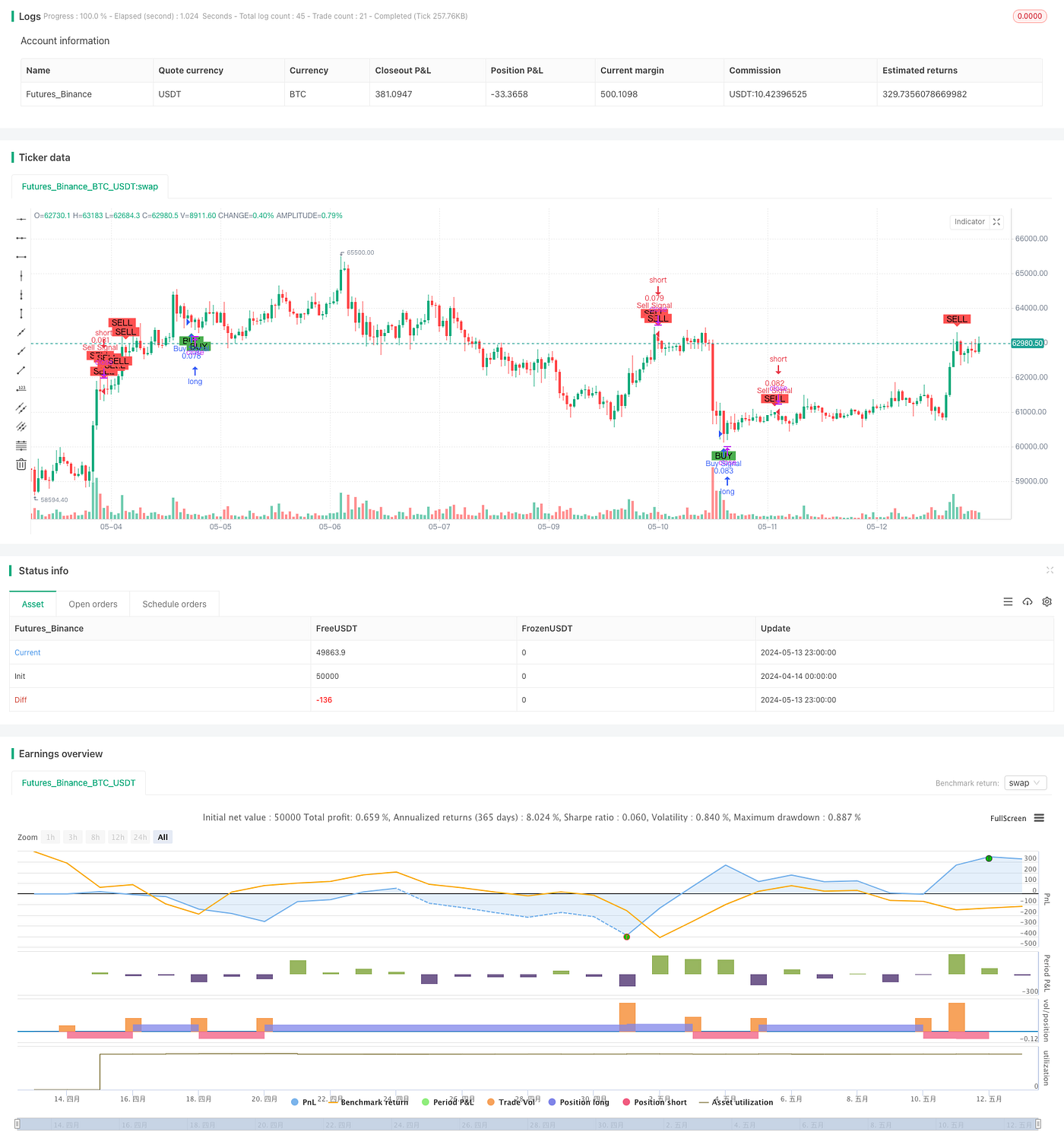 What is rsi crypto (92) foto
