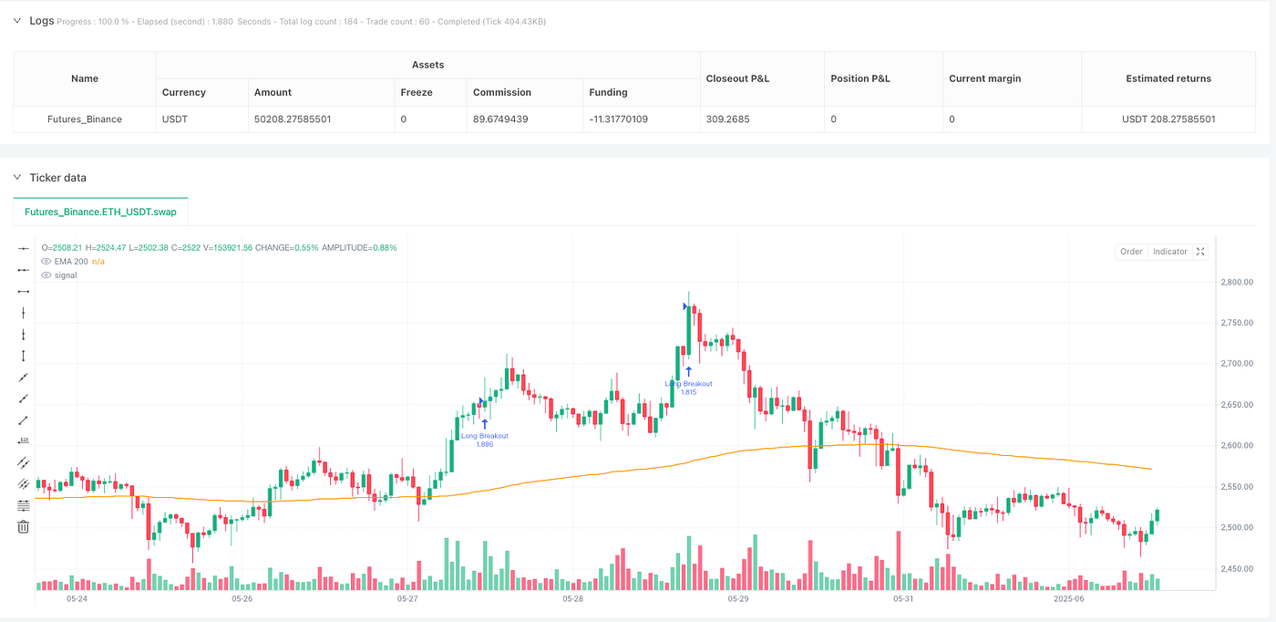 Dynamic Fibonacci Extension Breakout Trend-Following Strategy | by FMZQuant  | Medium