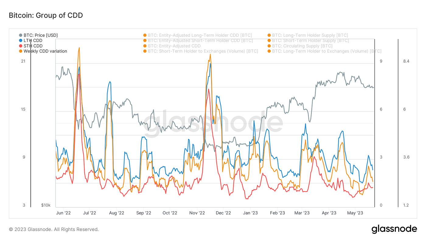 風雨晦明，俯仰百變｜WTR 5.22