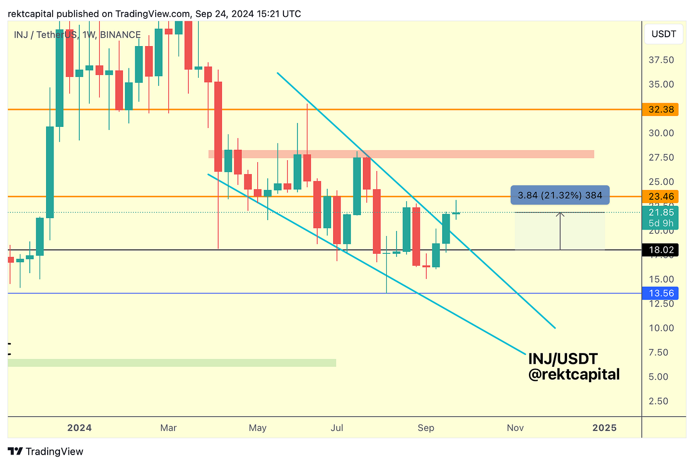 Premium Investor Report #360 - - 2026