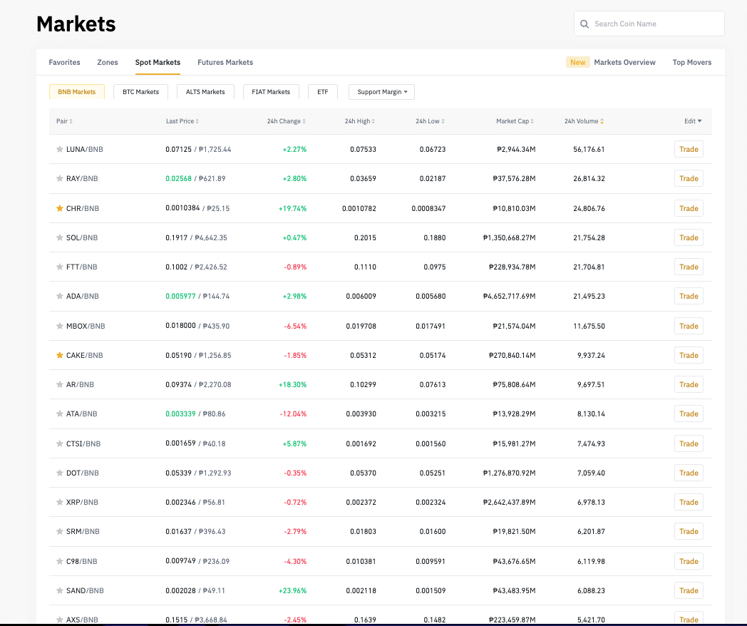 Coins.PH vs Binance: A Beginners Guide | Mielygraphy | Medium