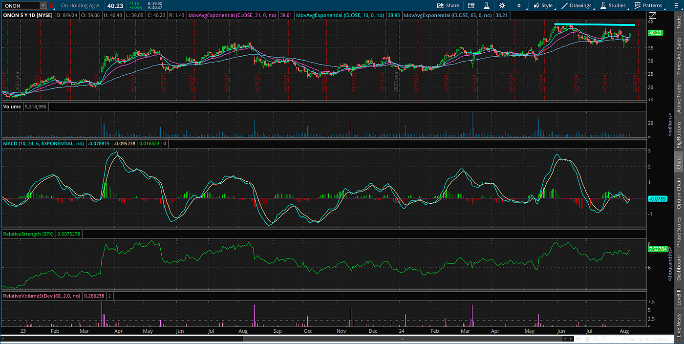 Volmageddon 2.0: Has the stock market found a bottom? | by Mosaic Asset |  Coinmonks | Medium