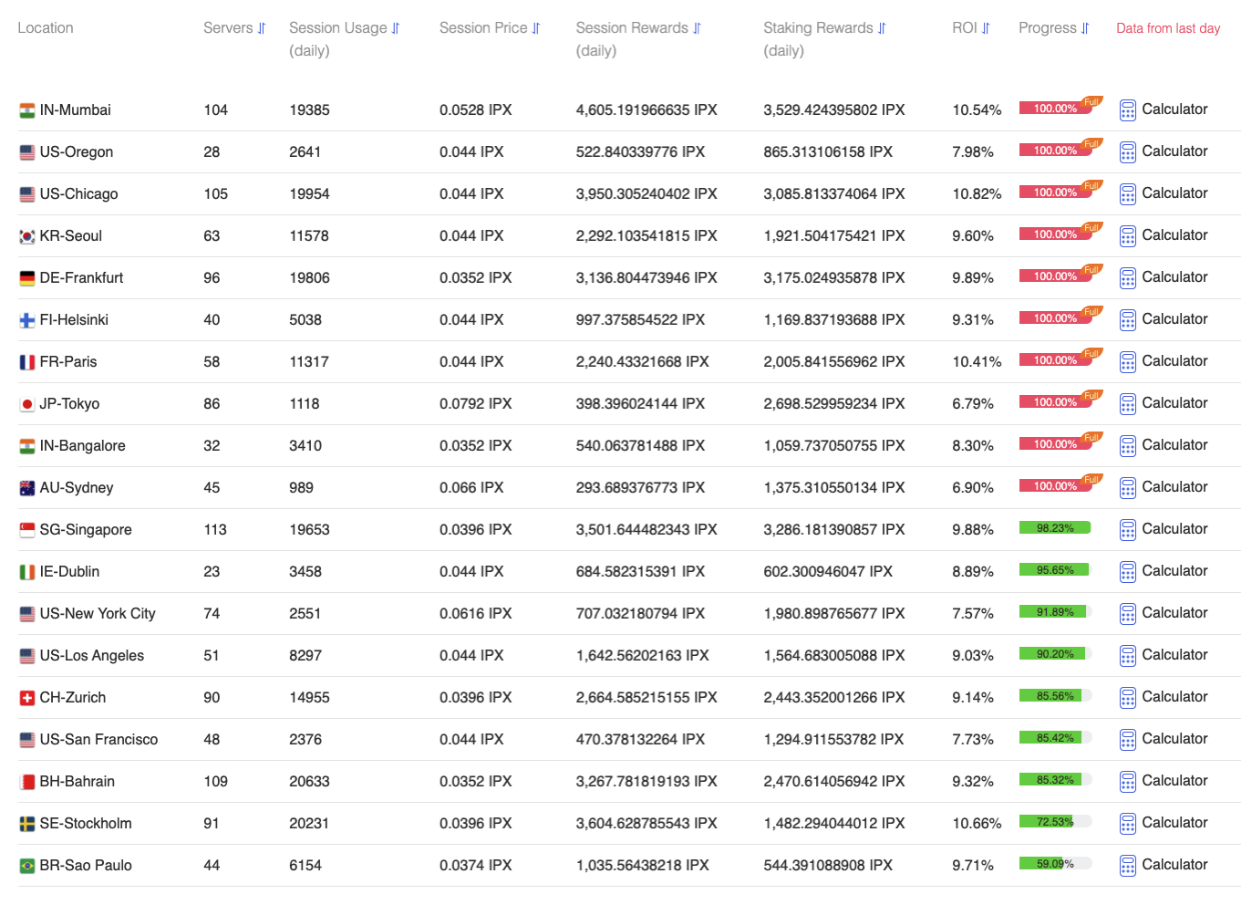 Tachyon Protocol Weekly Report #121 | by Tachyon | Medium