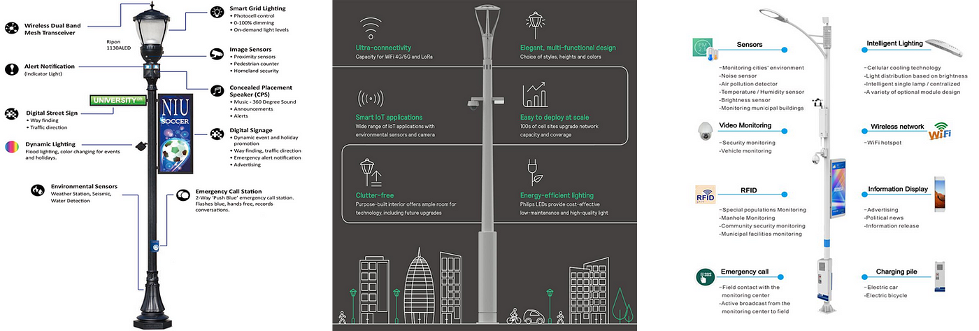 Changing Face of Cities through Smart Poles & Edge Computing | by cem  akpolat | Medium