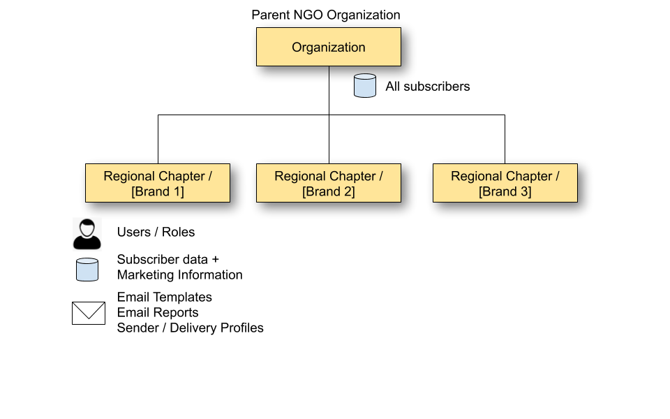 Marketing-Cloud-Personalization復習時間