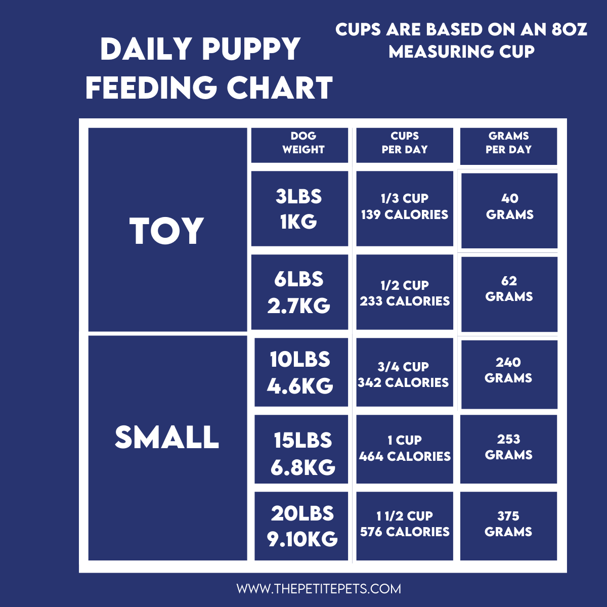 Ages 2-8 Feeding Recommendations