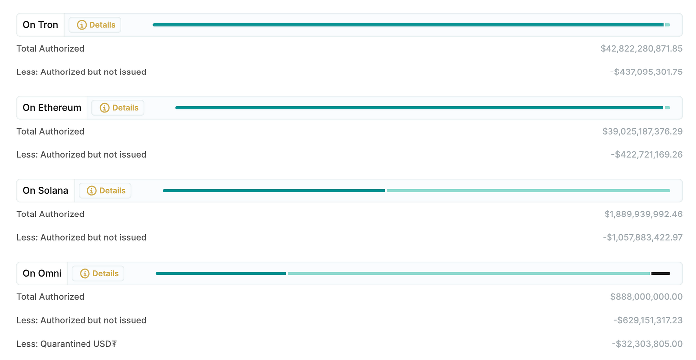 Renaissance of Bitcoin Scaling III — Lightning Network | by LBank Labs |  Medium