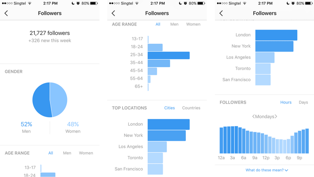 11 Free Instagram Analytics Tools to Help You With Your Instagram Marketing  | by Buffer | Buffer — Social | Medium