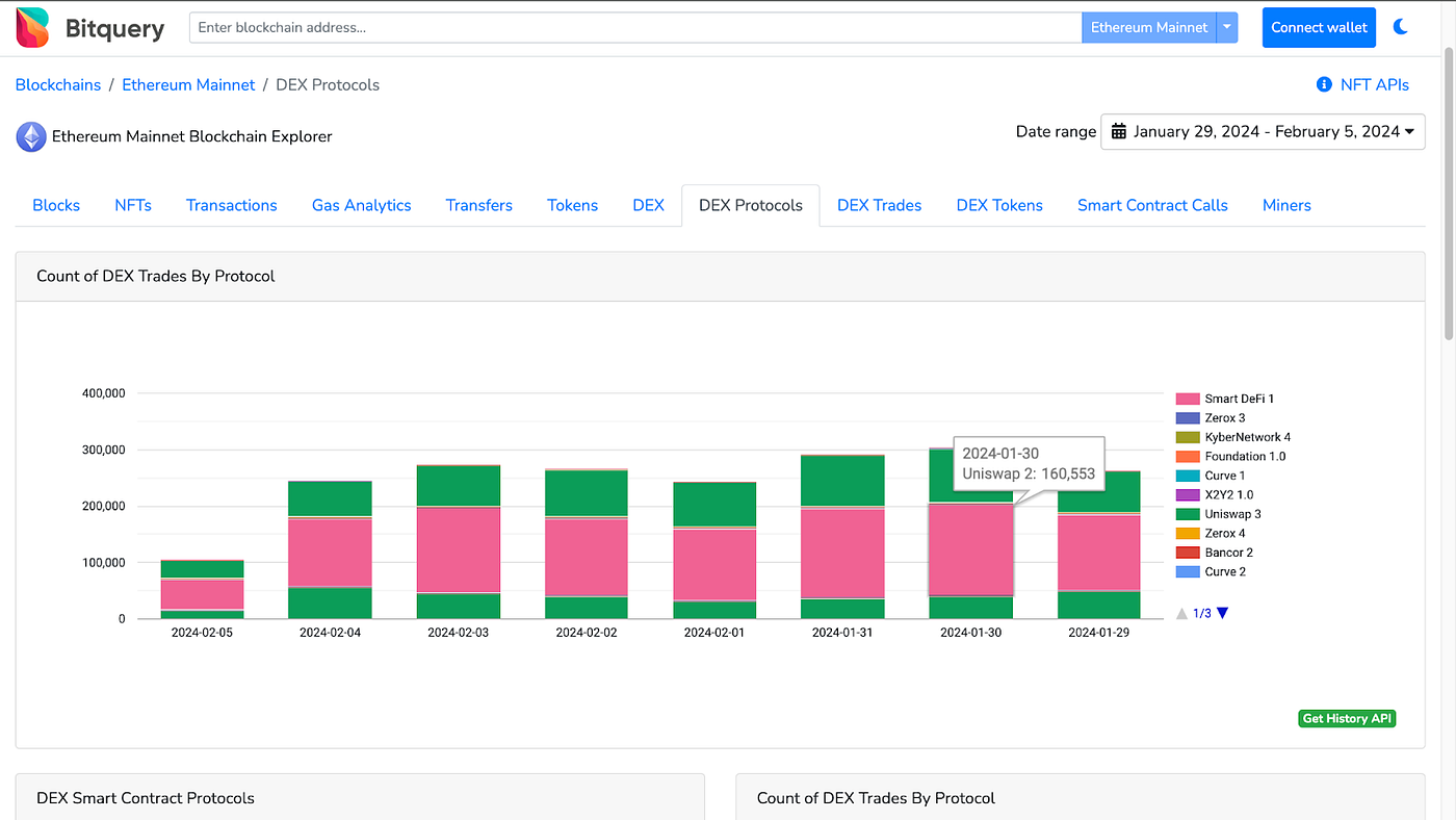 DEX Liquidity Pools - Top 10 API Data Sources 2024 | Coinmonks