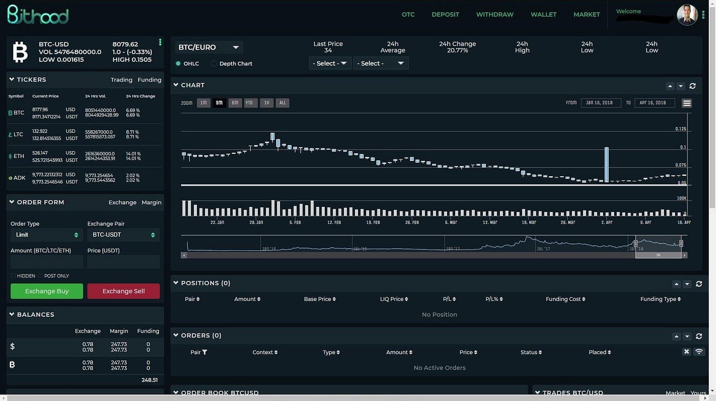 BitHood.io, Anonymous digitals assets exchange. | by BitHood | Medium