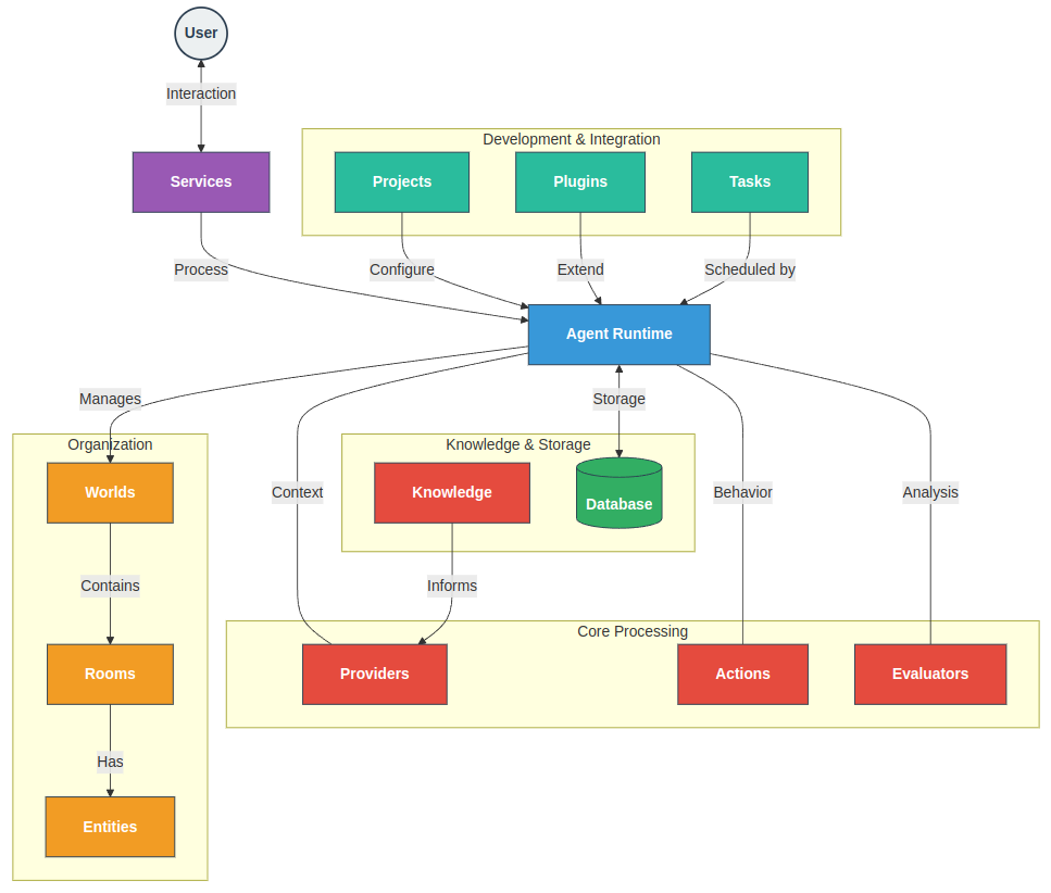 Security of AI Agents in Web3: Architecture, Jailbreaks, Vulnerabilities of  Modern LLMs, and Competitive Hacking | by Victor Ryabinin | Positive Web3