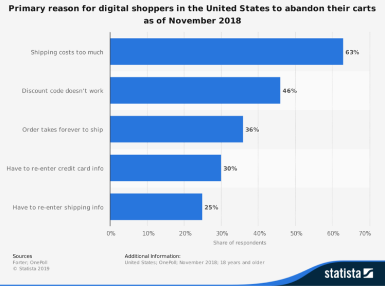 6 ways to improve your coupon marketing strategy and increase sales