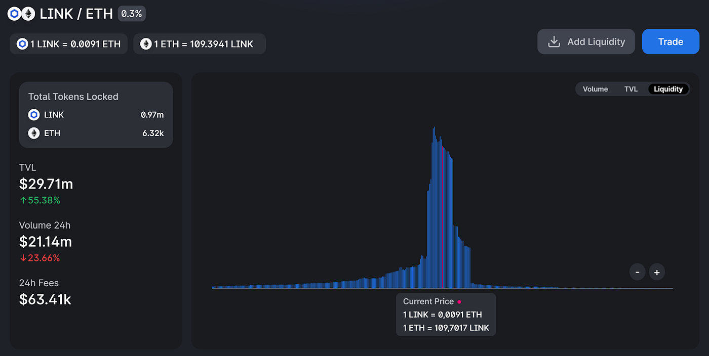 Querying LP distribution using Dune | by Yule Souza Andrade | Medium
