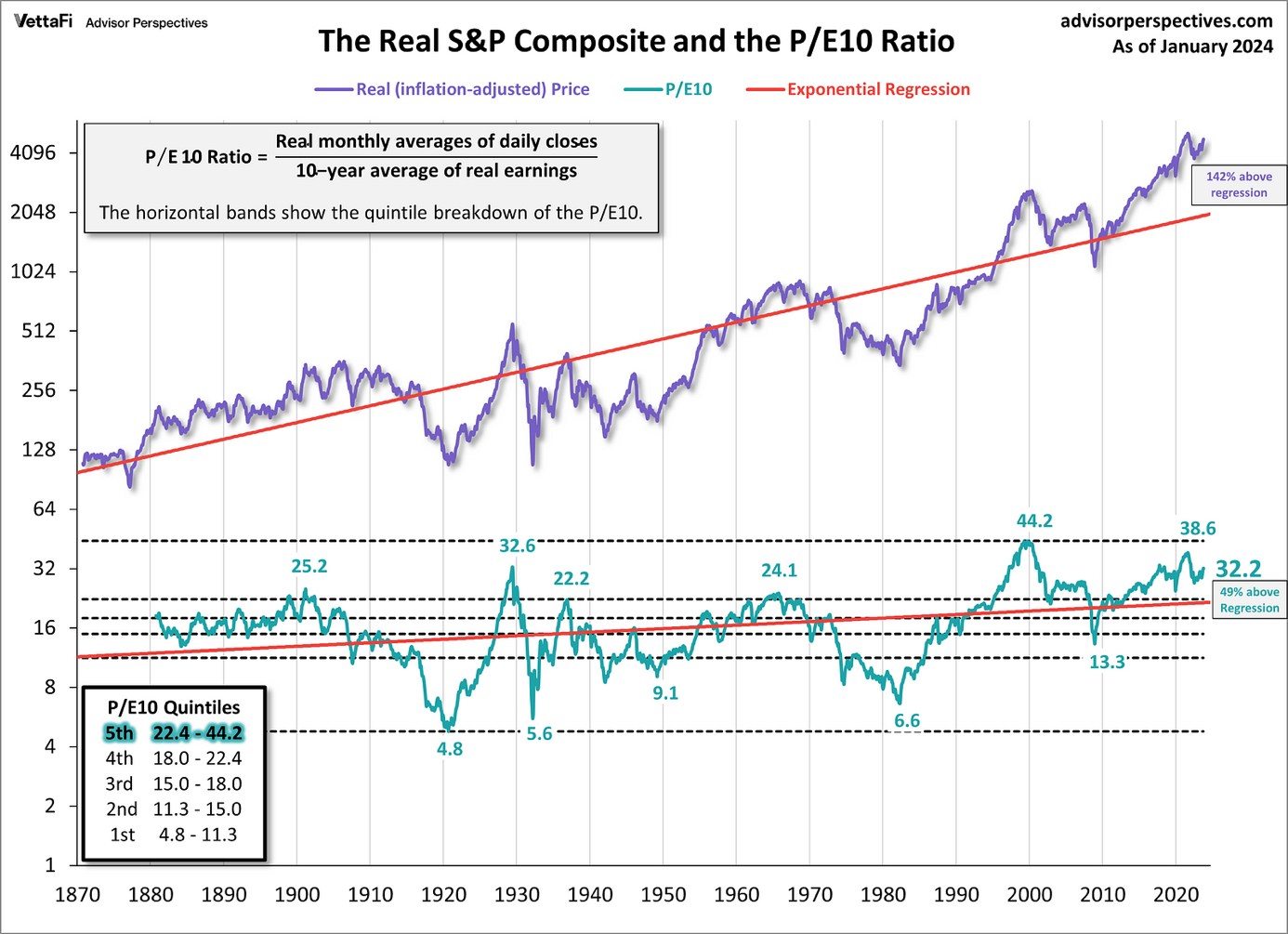 Another 1929, But Different. In January 2024 I wrote several… | by Daniel  Schönberger | DataDrivenInvestor