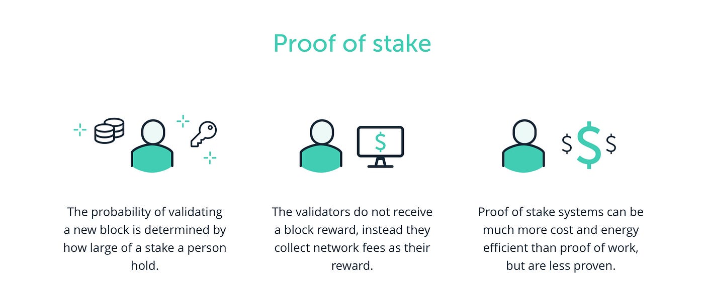 Difference Between POW POH POS in Blockchain | by Diptendu Das | Medium