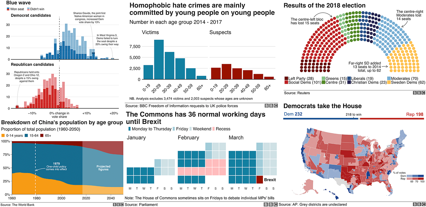 How the BBC Visual and Data Journalism team works with graphics in R by BBC Visual and Data Journalism BBC Visual and Data Journalism Medium