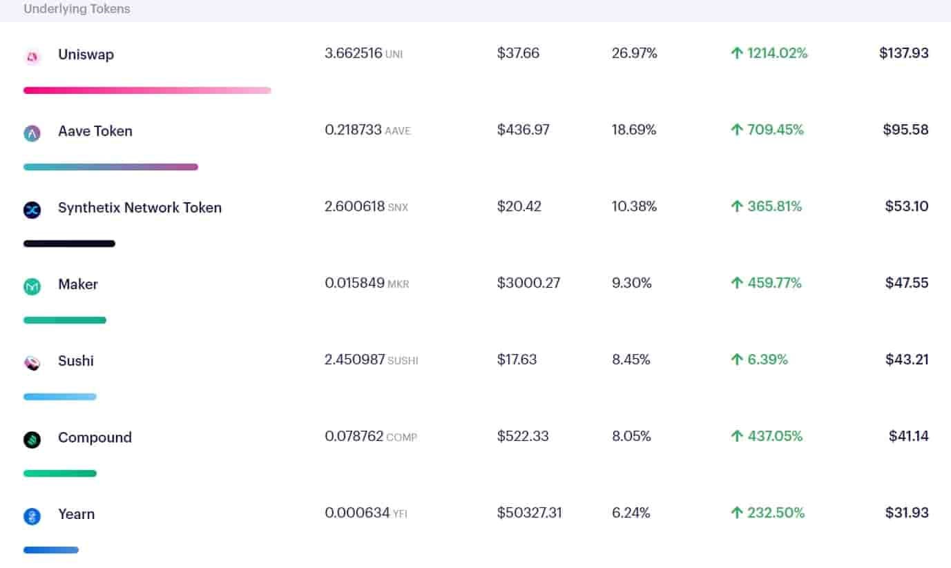 Crypto Index comparison — Which index has the highest return? | by  TheLuWizz | Coinmonks | Medium