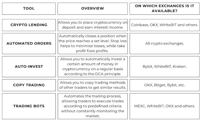 How to optimize your trade